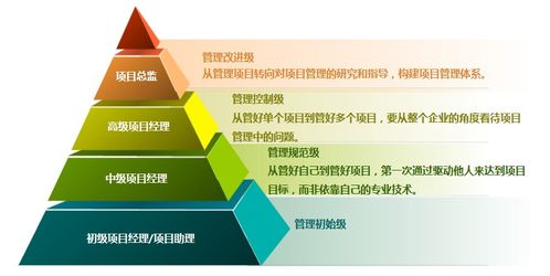 圖解組織級(jí)項(xiàng)目管理體系建設(shè) 以“組織比賽”為例的方法論解析