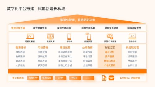 PT9-38頁(yè)經(jīng)濟(jì)組織共享設(shè)計(jì) 橙色商務(wù)風(fēng)尚下的互聯(lián)競(jìng)團(tuán)模塊