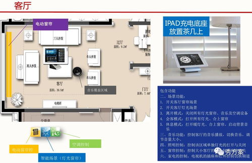 智能家居F戶型樣板房系統(tǒng)設(shè)計方案